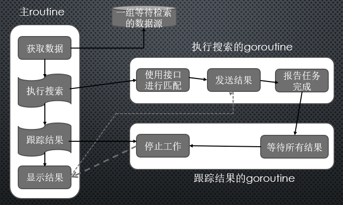 无法加载